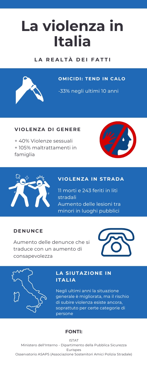 I numeri della violenza in Italia
